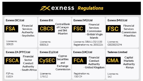 Comprehensive Guide to Exness FX Broker 0 Comprehensive Guide to Exness FX Broker 0